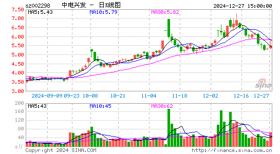 中电兴发