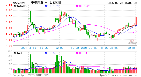 中电兴发