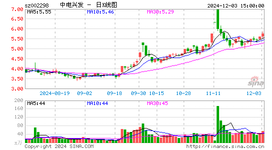 中电兴发