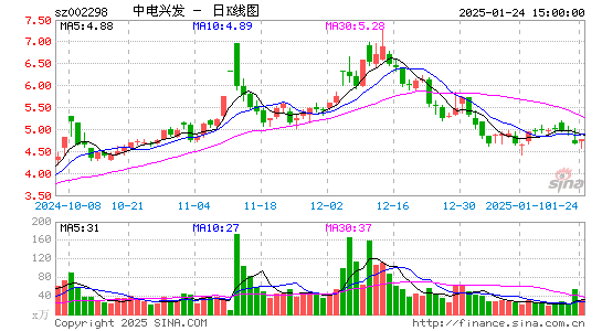 中电兴发