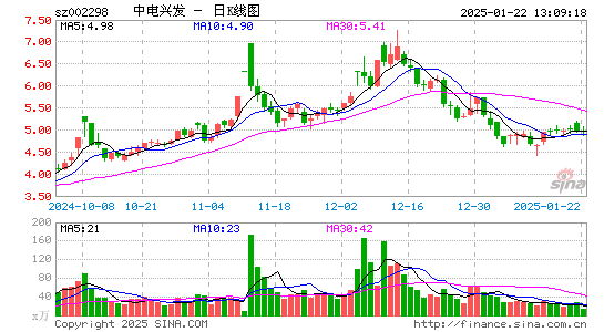 中电兴发