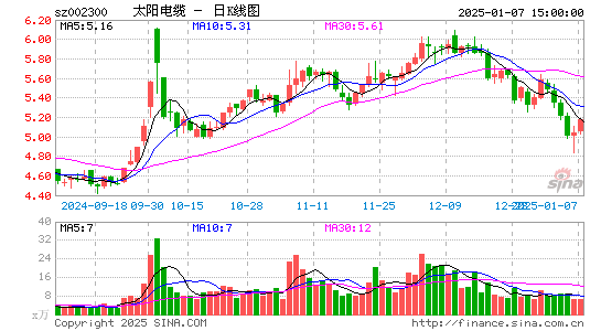 太阳电缆