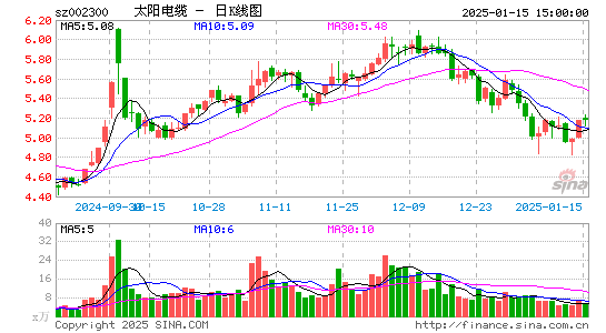 太阳电缆