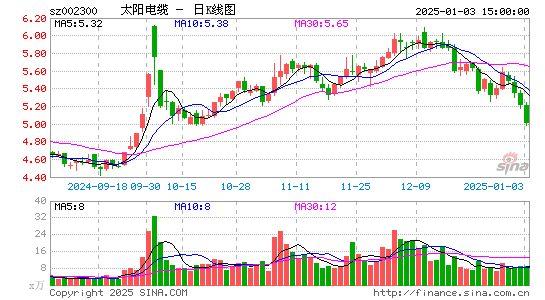 太阳电缆