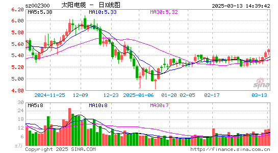 太阳电缆