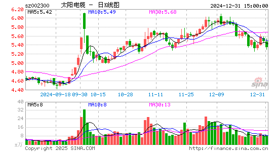 太阳电缆