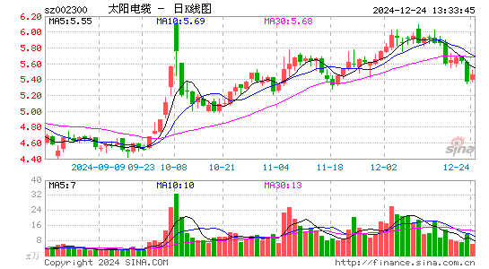 太阳电缆