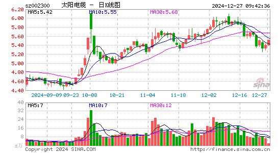 太阳电缆