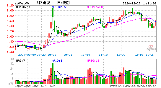 太阳电缆