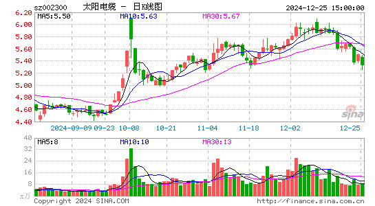 太阳电缆