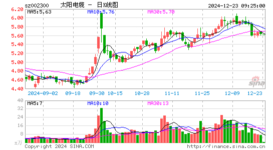 太阳电缆