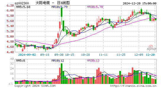 太阳电缆