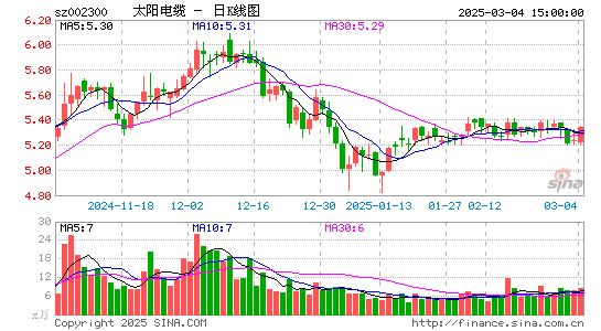 太阳电缆