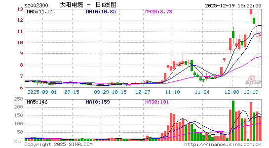 ̫������