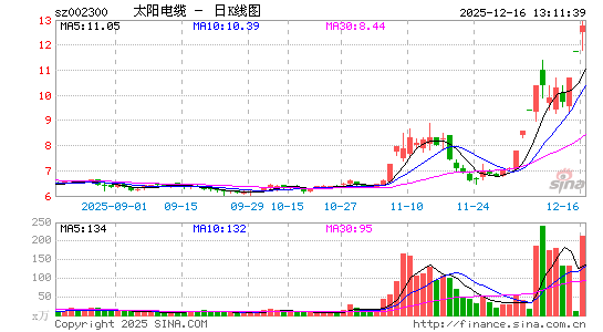 ̫������