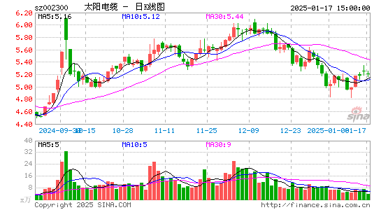 太阳电缆