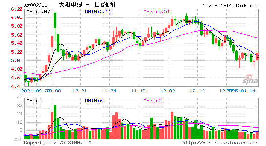 太阳电缆