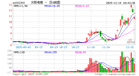 ̫������