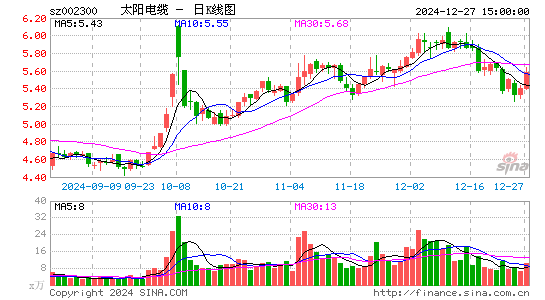 太阳电缆