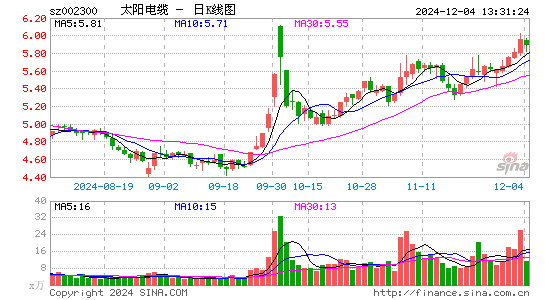 太阳电缆