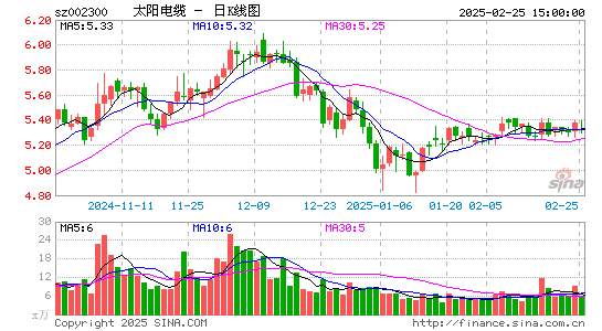 太阳电缆