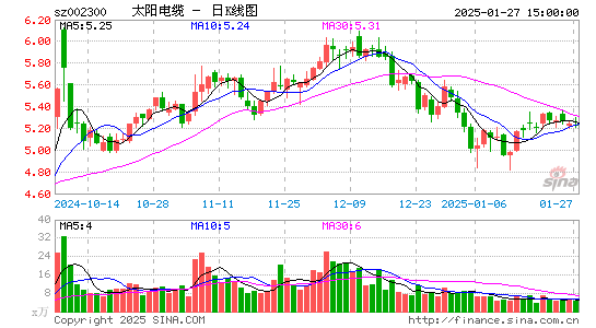 太阳电缆