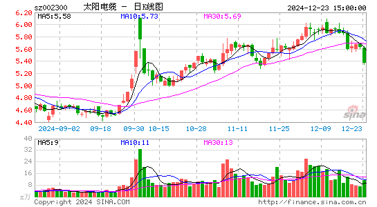 太阳电缆