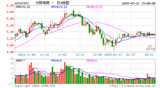 太阳电缆