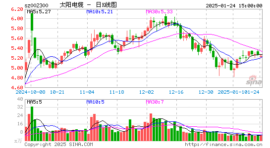 太阳电缆