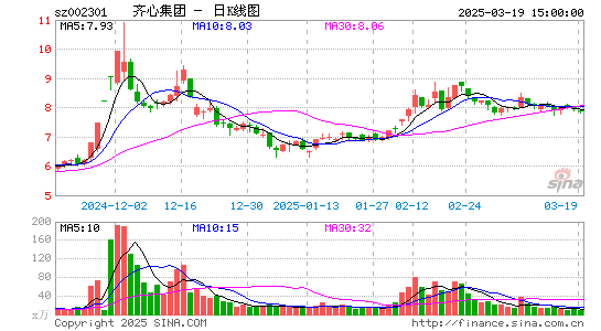 齐心集团