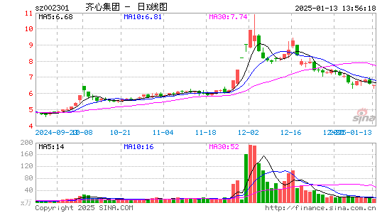 齐心集团