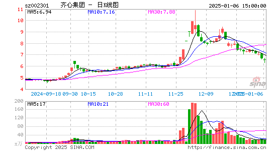 齐心集团