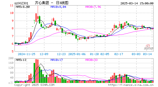 齐心集团