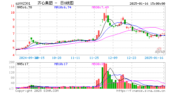 齐心集团