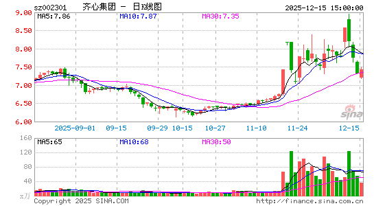 ���ļ���