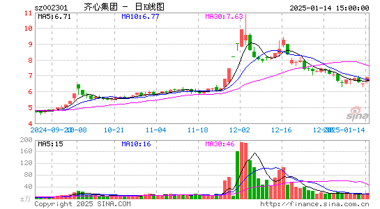 齐心集团