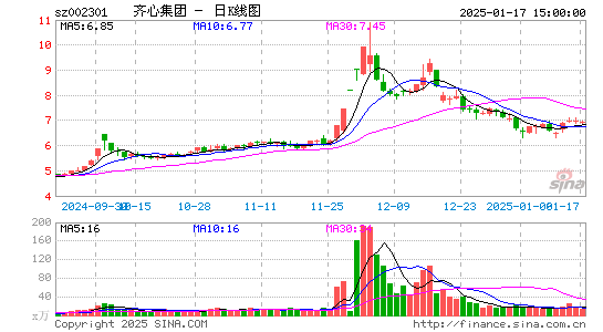 齐心集团