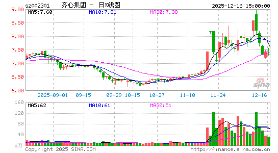 ���ļ���