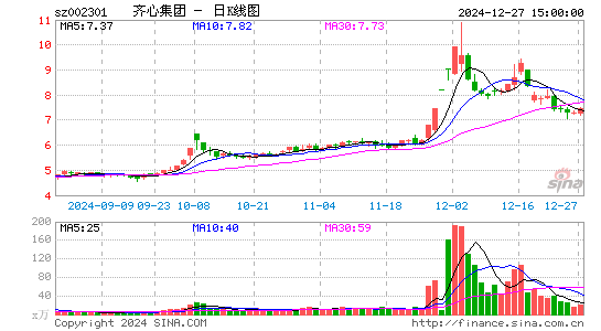 齐心集团