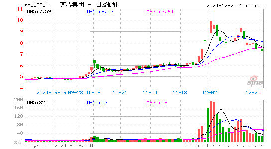 齐心集团