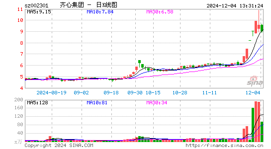 齐心集团