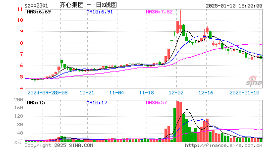 齐心集团