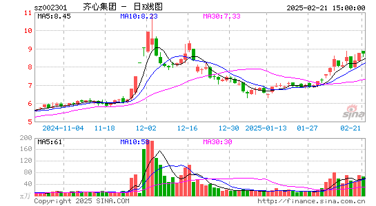 齐心集团