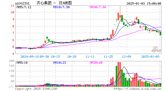 齐心集团