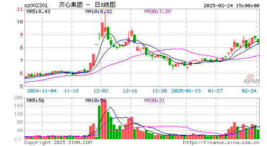 齐心集团