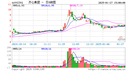 齐心集团