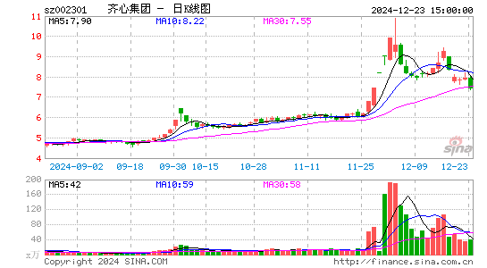 齐心集团