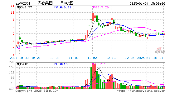 齐心集团