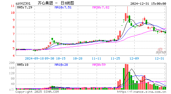 齐心集团