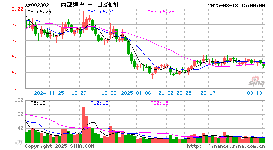 西部建设